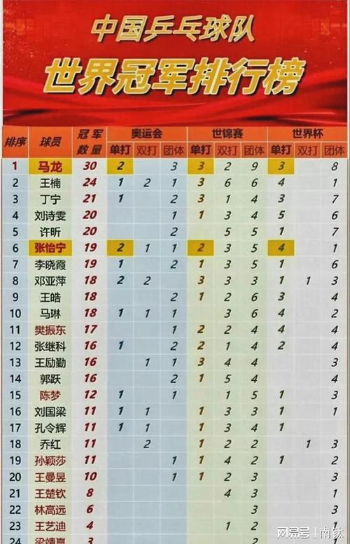 中国体育冠军名单，中国体育世界冠军