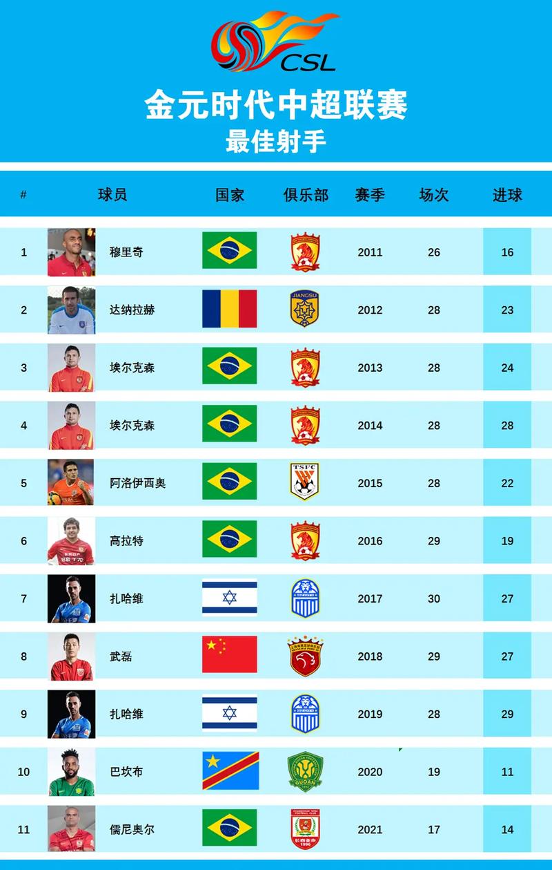 中国国家队历史射手榜，中国国家队射手榜纪录