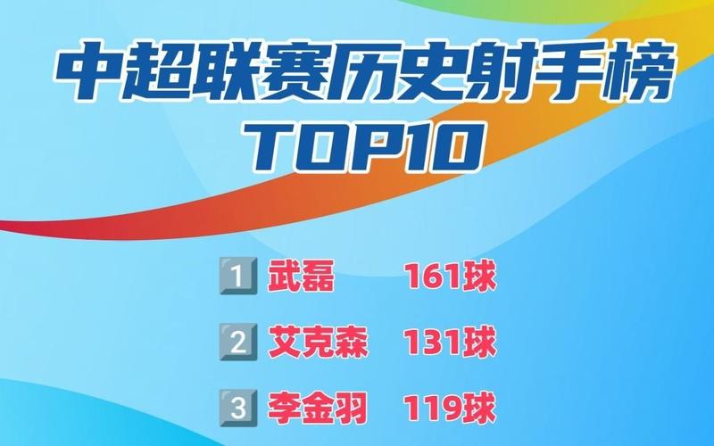 中国国家队历史射手榜，中国国家队射手榜纪录