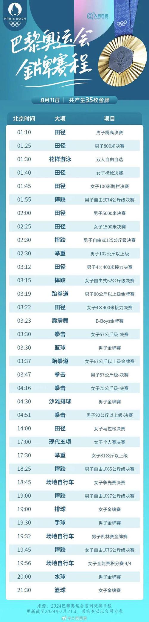 中国奥运会2021，中国奥运会2021赛程