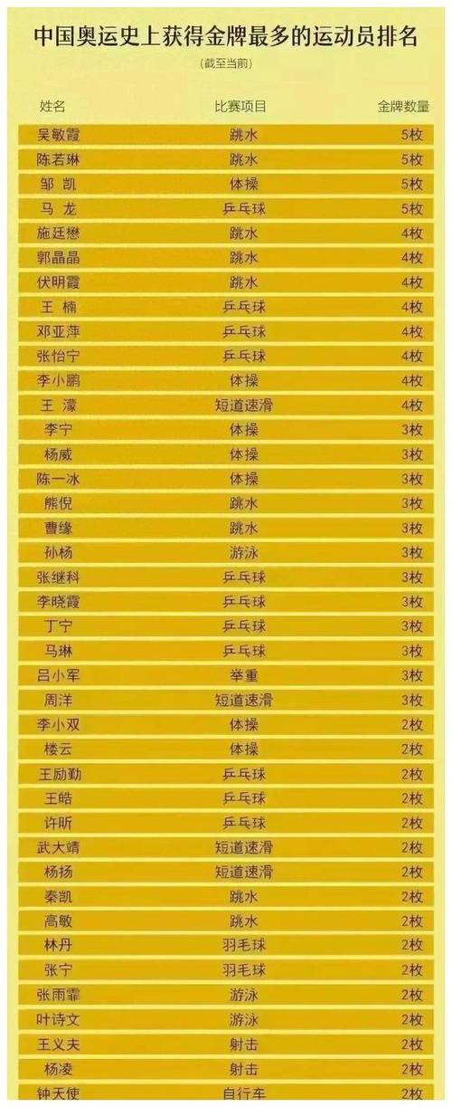 中国奥运会排名，中国奥运会排名次