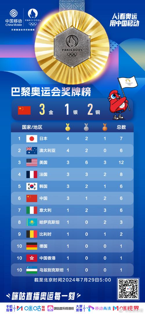 中国奥运会金牌数量，中国奥运会金牌数量24-31