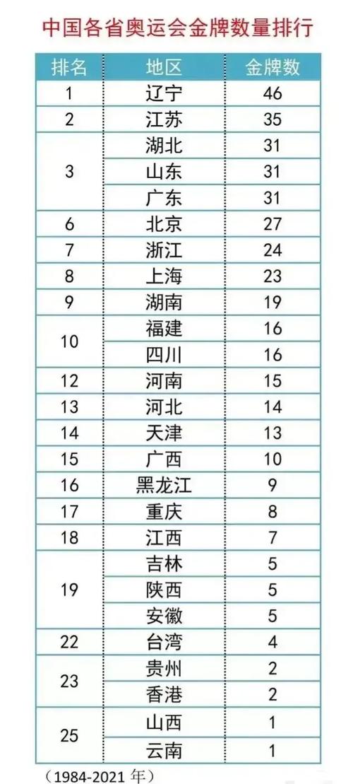 中国奥运会金牌数量，中国奥运会金牌数量24-31