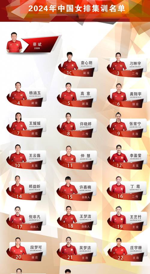 中国女排战绩表，中国女排战绩表格