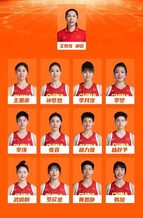 中国女篮名单及号码，中国女篮名单和号码