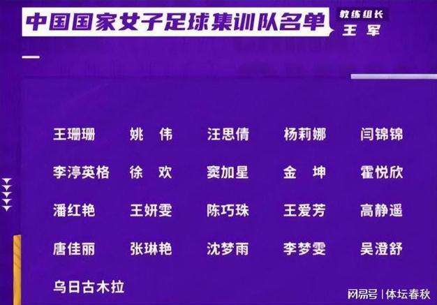 中国女足22人名单，中国女足22人名单照片