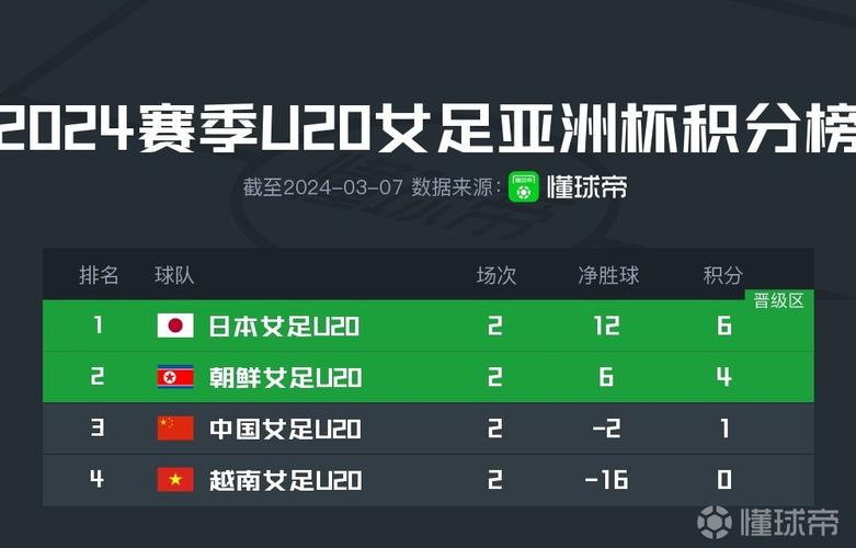 中国女足世界杯最好名次，女足世界杯中国队最好成绩