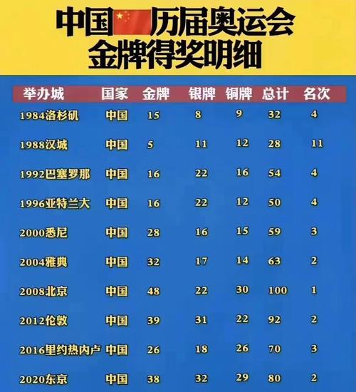 中国女足奥运会最好的成绩，中国女足奥运会最好战绩