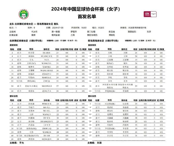 中国女足最新名单公布，中国女足公布名单 视频