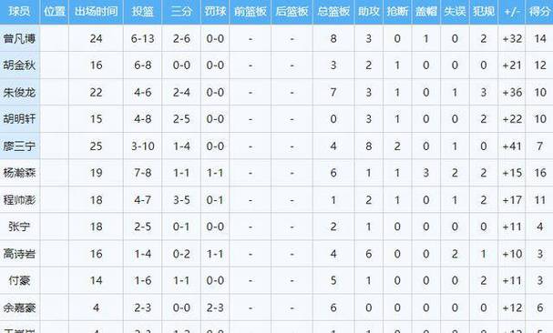 中国对关岛比分，中国对关岛比赛数据