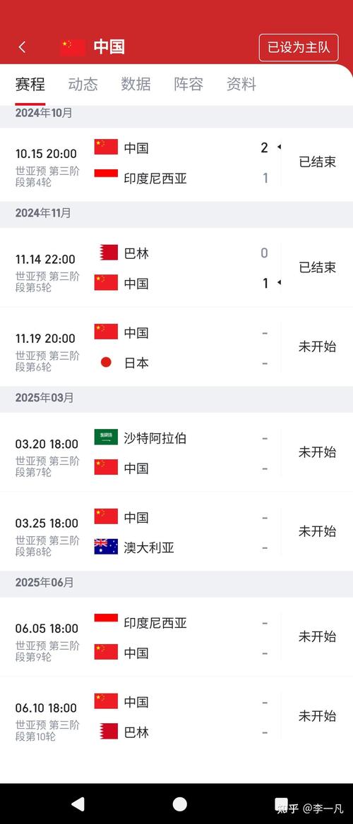 中国对巴西世界杯，中国对巴西世界杯比分