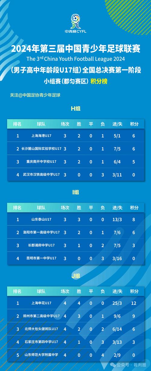 中国男篮u17国青队名单，u17国青男篮队员