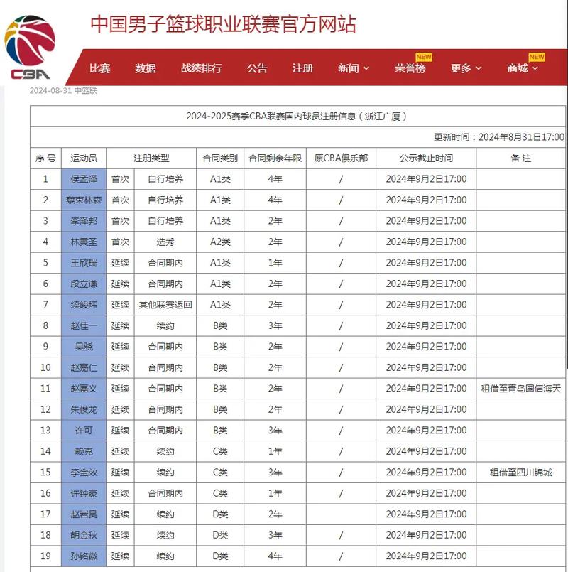 中国男篮球队员名单，中国男篮球队队员
