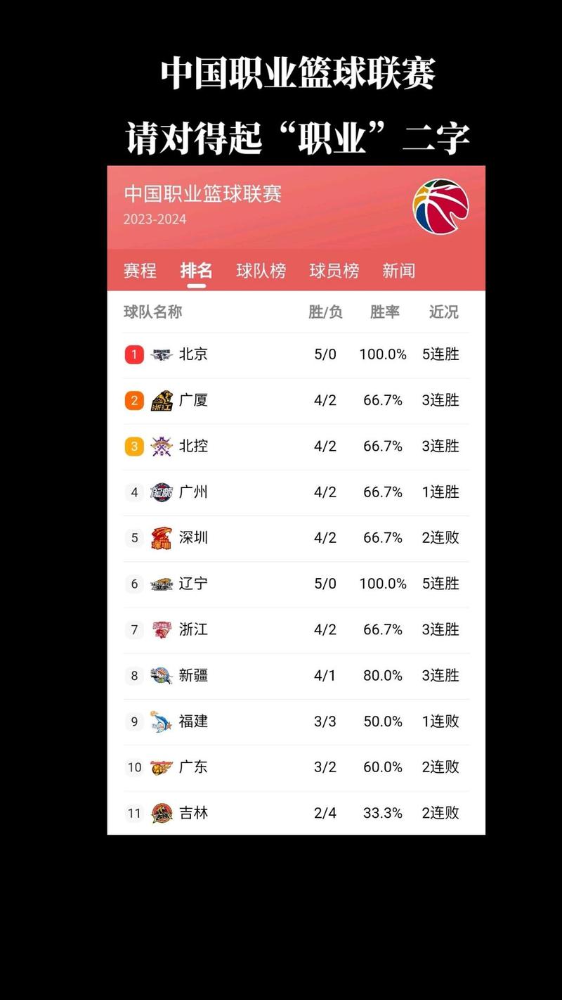 中国篮球队员排名，中国篮球队员排名前10