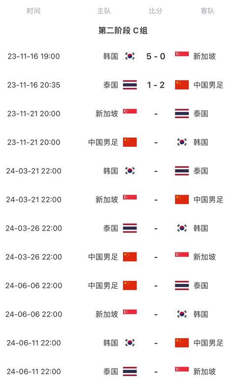 中国足球12强赛程表，中国足球 12强赛