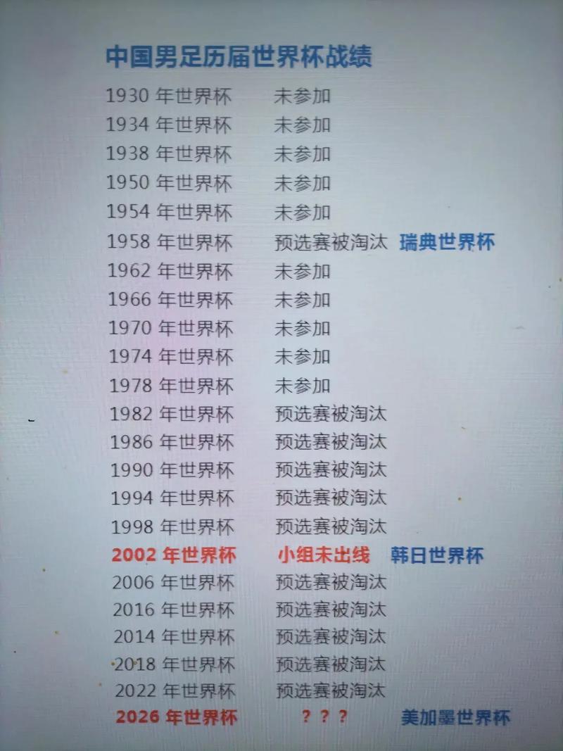 中国足球世界杯最好成绩是哪一年，中国国足世界杯历史最好成绩