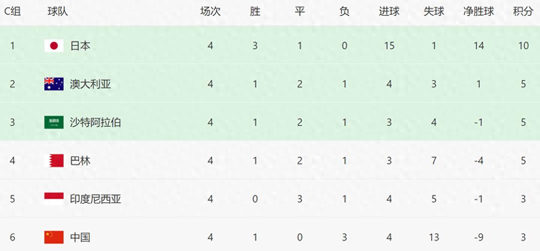 中国足球乙级联赛积分，中国足球乙级联赛赛程及时间