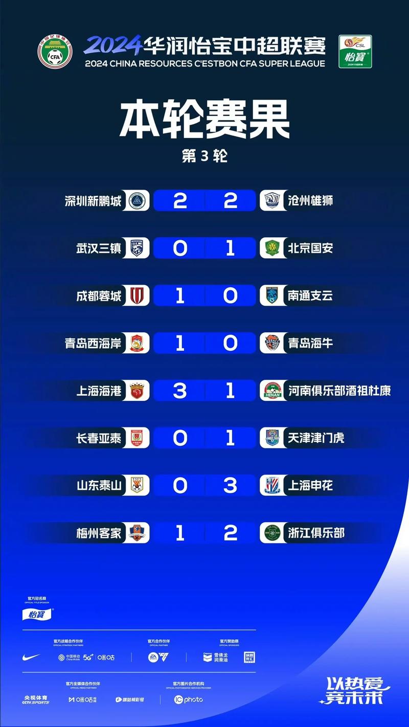 中国足球甲级联赛，中国足球甲级联赛积分榜排名