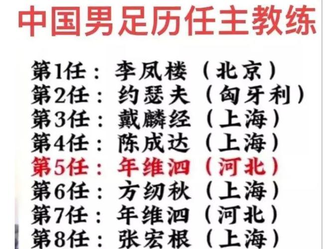 中国足球队教练，中国足协教练员官网