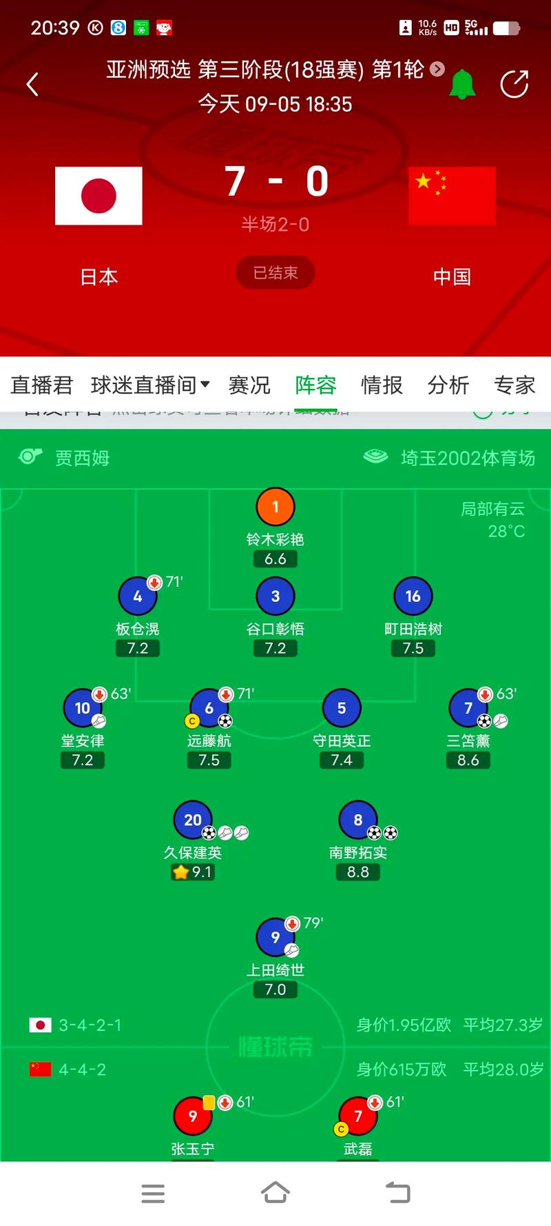 中国队对关岛比分，中国对关岛比赛比分
