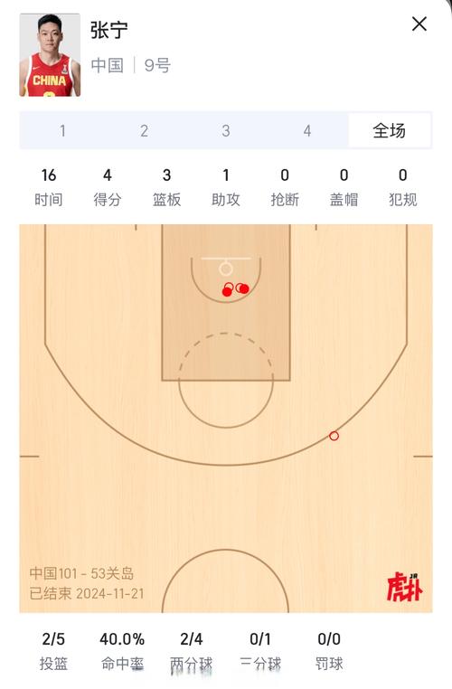 中国队对关岛比分，中国对关岛比赛比分
