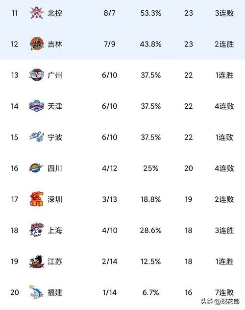 中国队打架最猛一次，中国打架排行