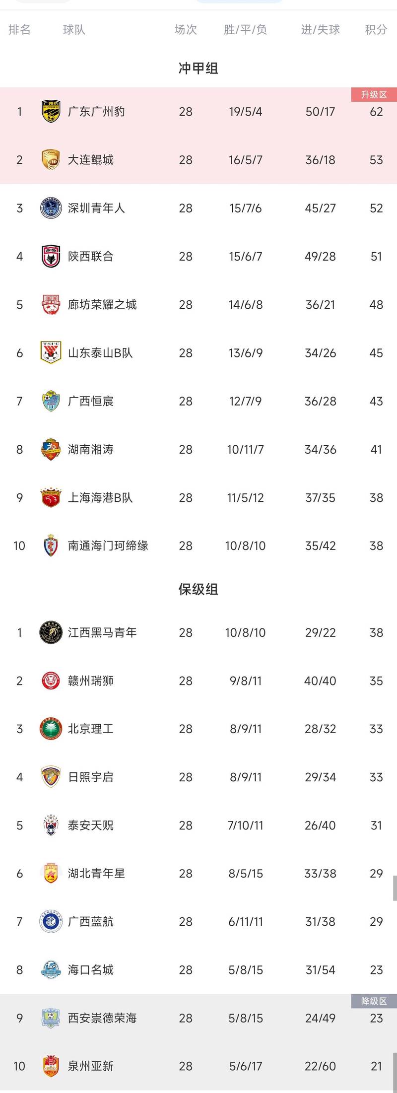 中甲最新排名和比分，中甲赛程排名