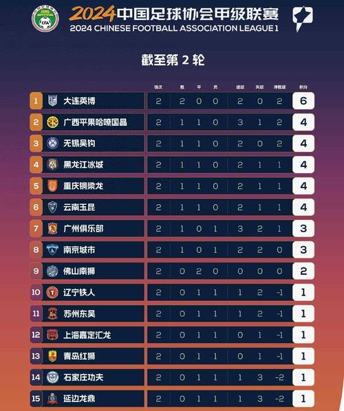 中甲积分榜最新比分，中甲积分榜最新比分榜
