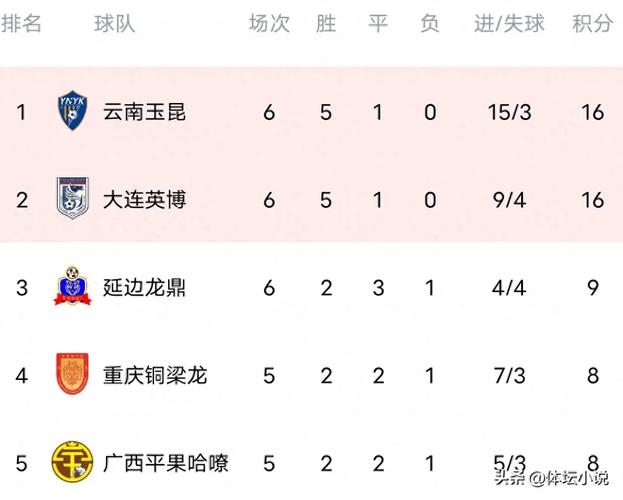中甲积分榜最新比分，中甲积分榜最新比分榜