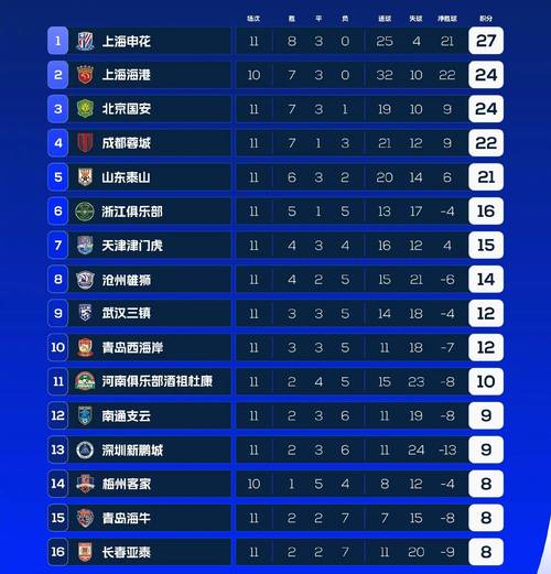 中超16支球队完整大名单一览，2021年中超各支球队名称