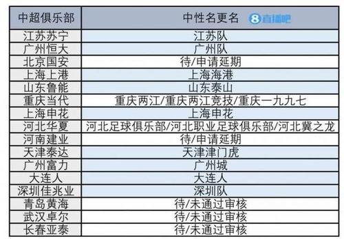 中超16队更名一览，中超16队更名一览图