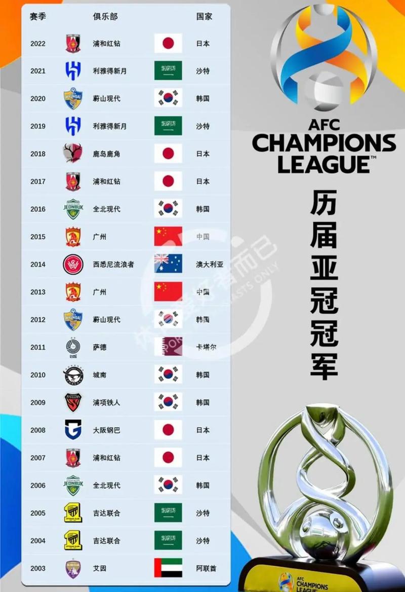 中超亚冠名额出炉，中超亚冠名额出炉了吗