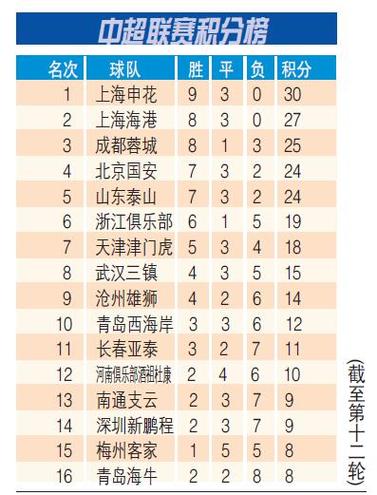 中超历年积分榜，中超球队历史积分榜