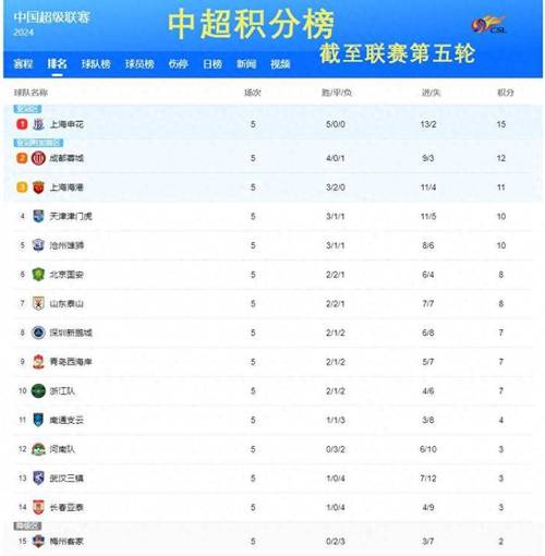 中超历年积分榜，中超球队历史积分榜