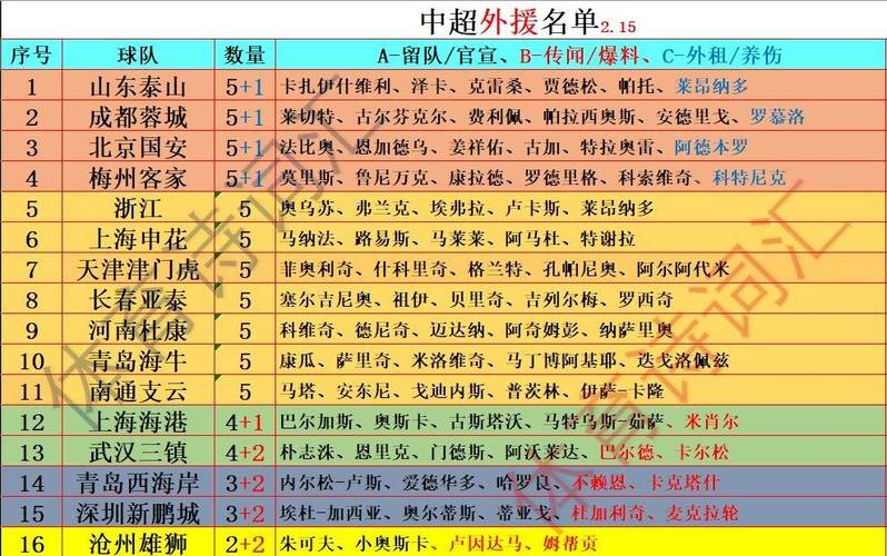 中超外援年薪排名，中超外援年薪排行