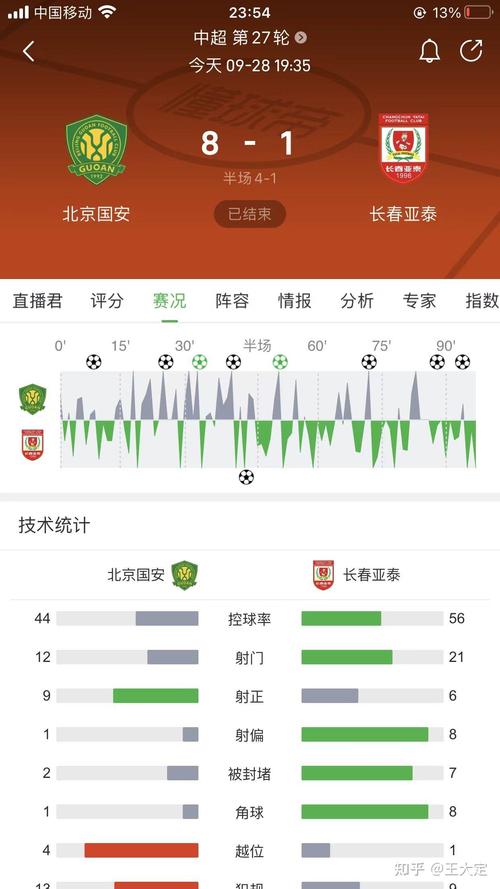 中超恒大3比0国安，中超恒大对国安比赛结果