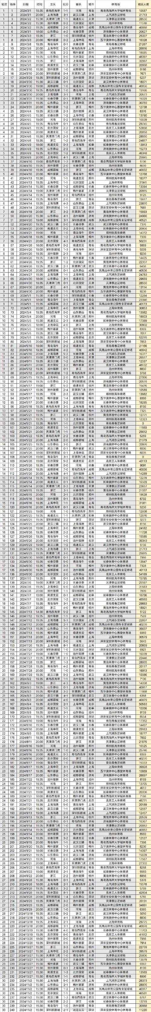 中超球员年薪排名，中超球员年薪一览表