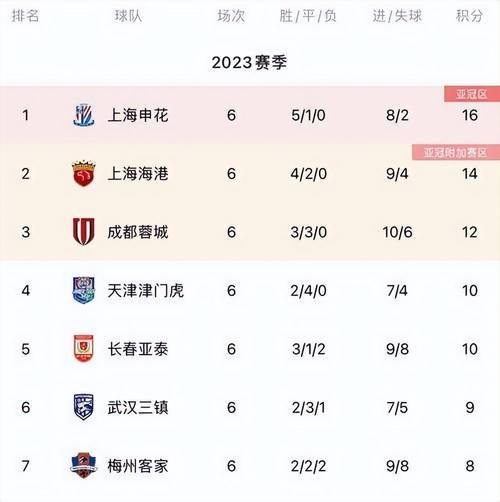 中超积分榜一览表，中超积分榜2020规则