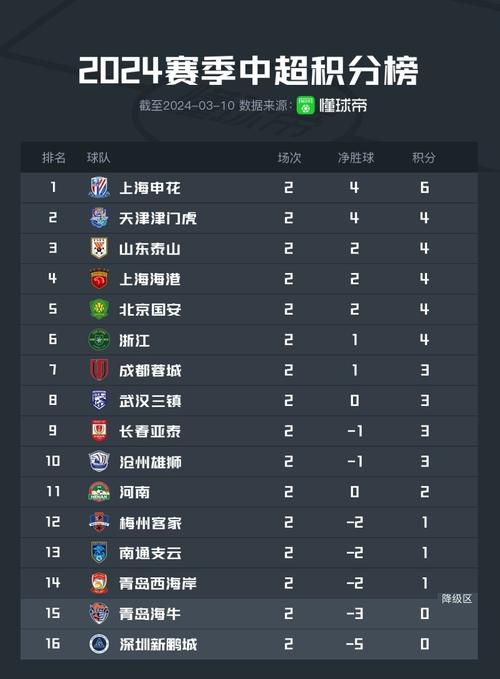 中超积分榜ds，中超积分榜ds足球