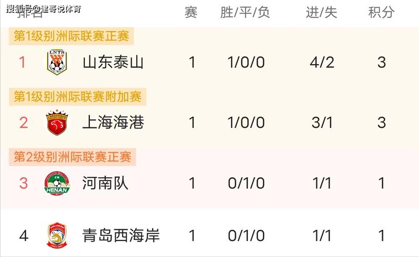 中超积分榜最新比分排名，中超完整积分榜
