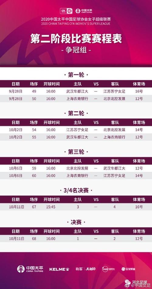 中超第二阶段赛程表及排名，中超第二阶段赛程场地