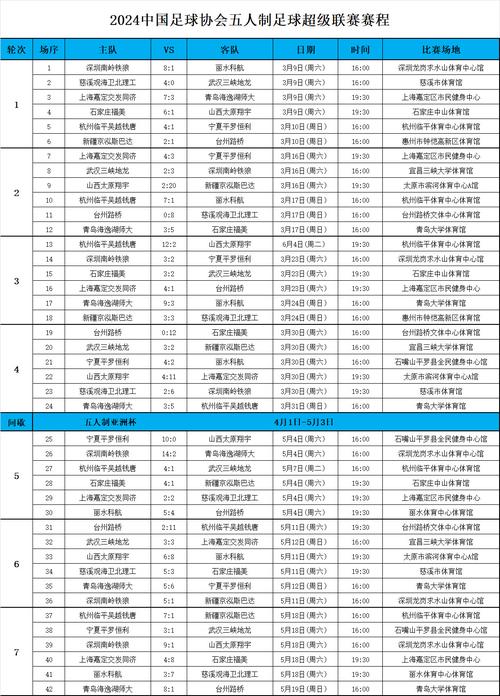 中超联赛2020赛程第二阶段，中超2020赛制规则第二阶段