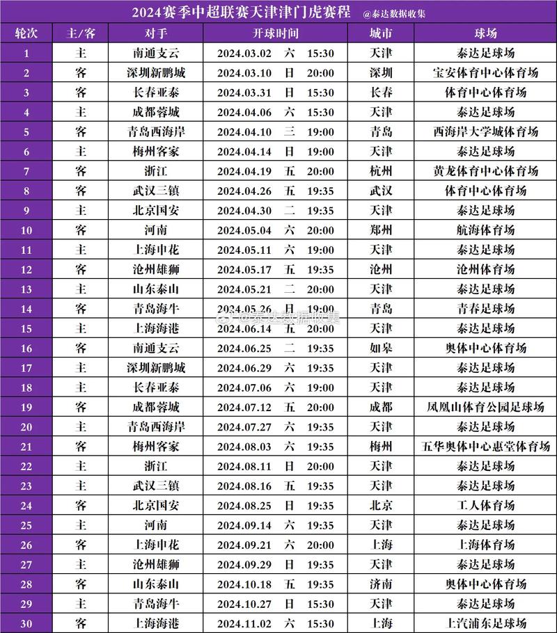 中超联赛2021天津赛程表，中超天津赛程时间表