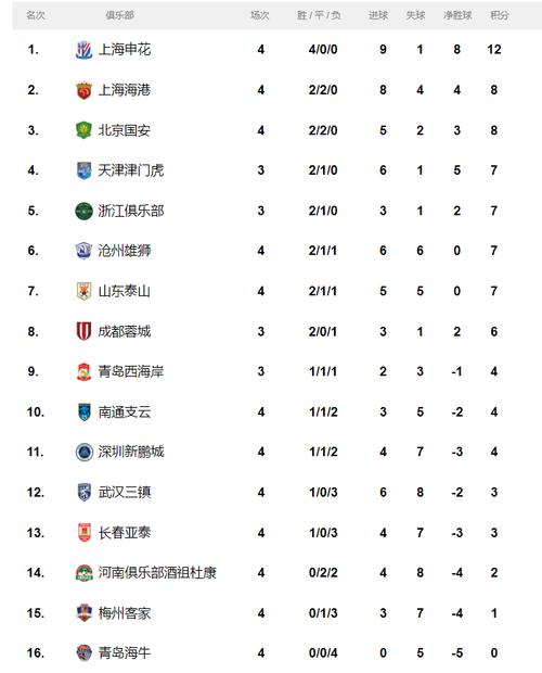 中超足球联赛排名榜，中超足球联赛排名榜前十名