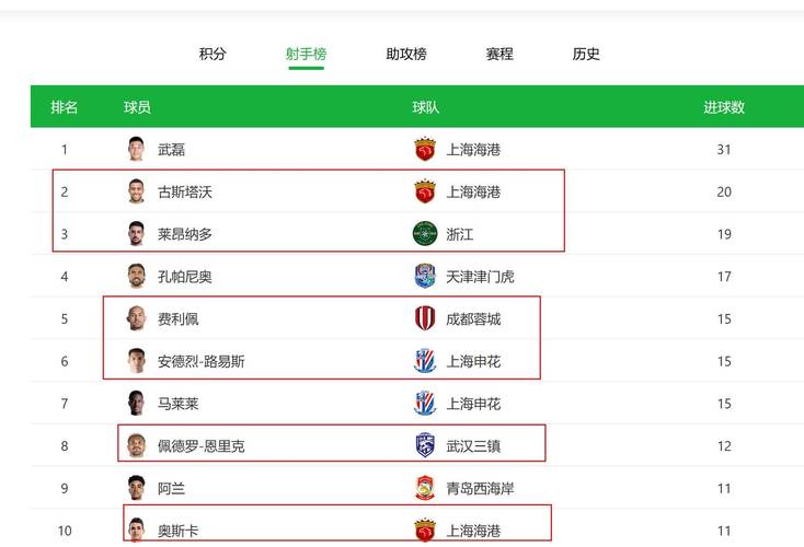 中超足球联赛排名榜，中超足球联赛排名榜前十名