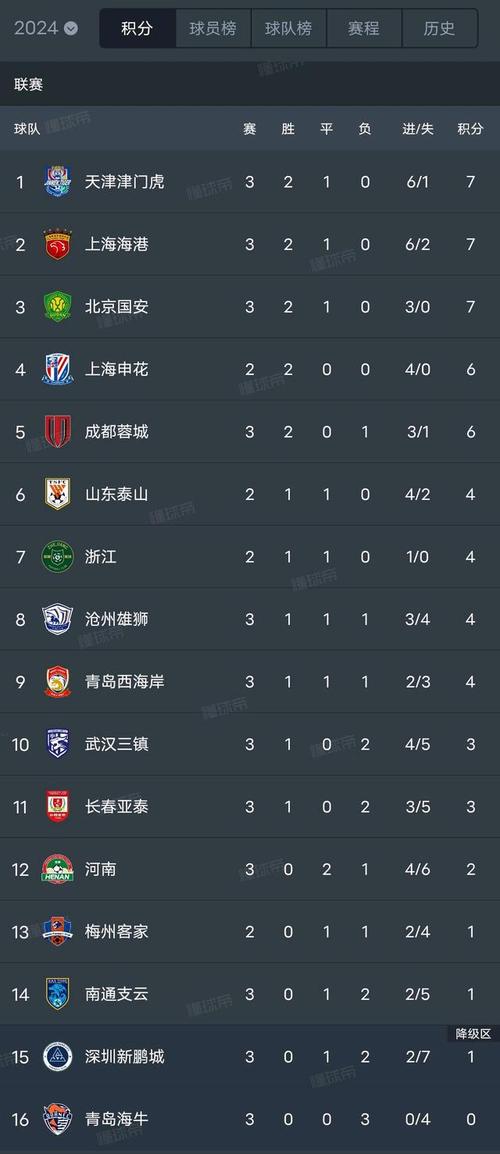 中超赛程，中超赛程比分积分榜