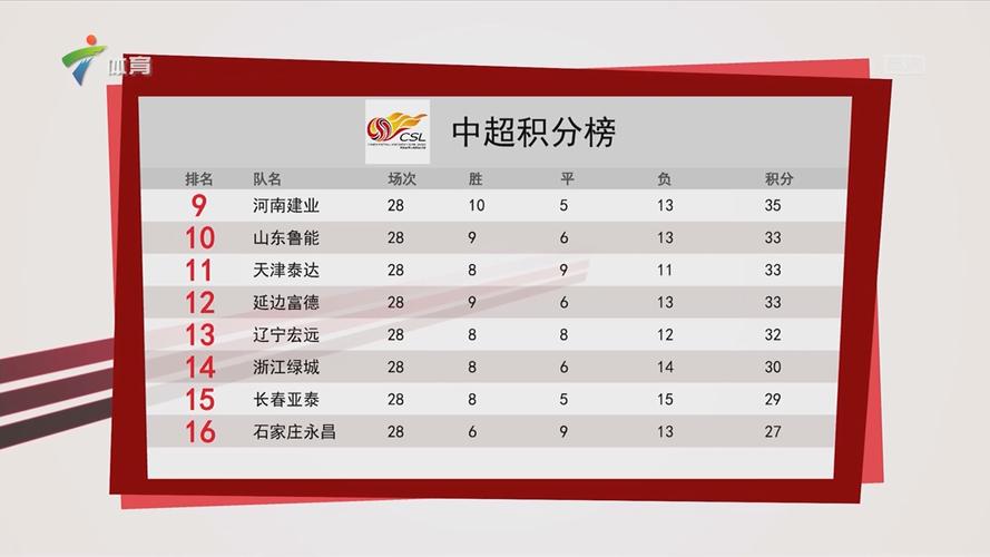 中超赛程，中超赛程比分积分榜