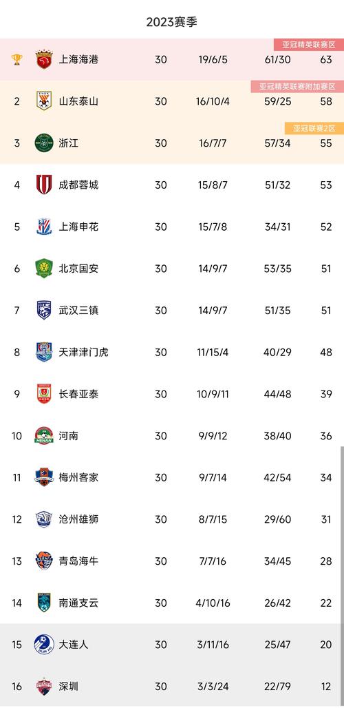 中超足球联赛最新排名榜，中超足球联赛目前排名榜