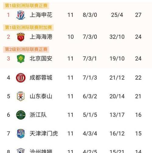 中超预备队比赛，中超预备队和中甲哪个强度大