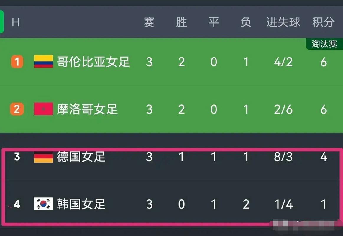 中韩女足第二场比赛结果，中韩女足第二场比赛结果怎么样